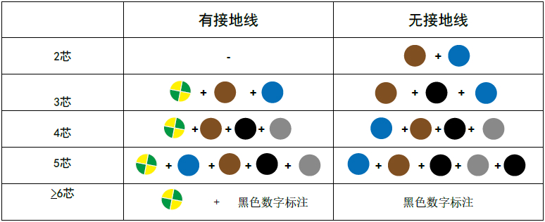 色彩编码
