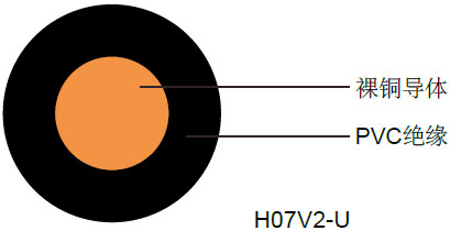 H05V2-U / H07V2-U