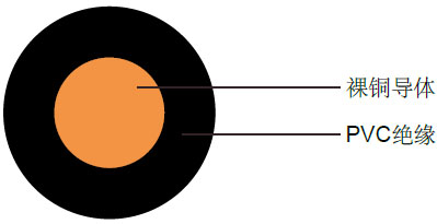 H05V-U / H07V-U