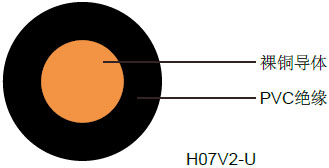 H05V2-U / H07V2-U