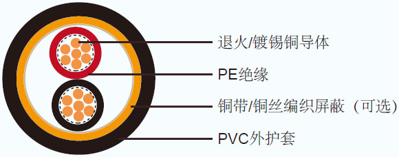 KPEV/IPEV