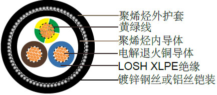 RZ1MZ1-K(AS)/RZ1MAZ1-K(AS)