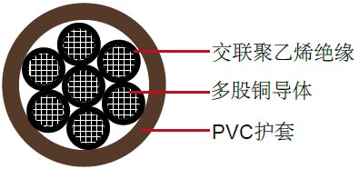 XHHW/PVC,600V,TC类控制缆