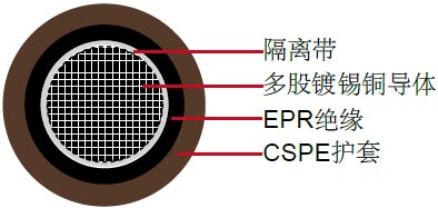 RHH/RHW-2/USE-2,EPR/CSPE，600V