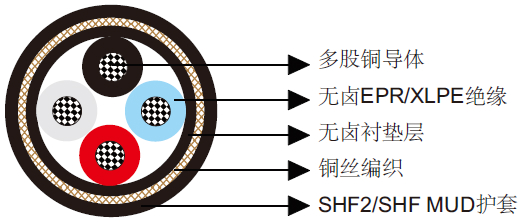 NEK606标准P101 RFOU/TFOU船用电缆 NEK606标准P101 RFOU/TFOU 0.6/1KV船用电缆