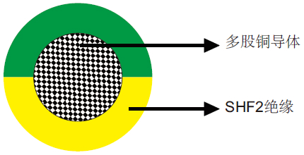 NEK606标准 P108 (原 P15) UX 0.6/1kV船用电缆 P108 UX 0.6/1kV船用电缆