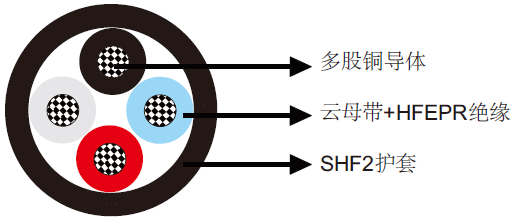 NEK606标准 P110 (原P17) BU 0.6/1 kV船用电缆 P110 BU 0.6/1 kV