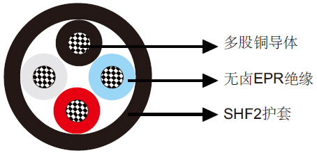 NEK606 P111 RU/TU (原P18 RU) 0.6/1kV P111 RU/TU 0.6/1kV