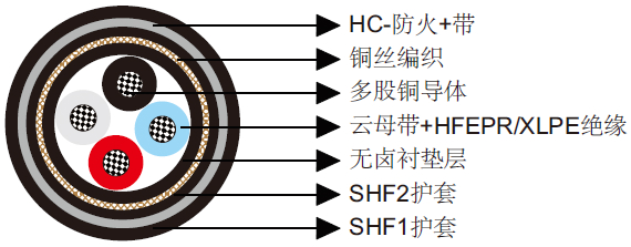 P118 BFOU-HCF 0.6/1kV