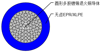 P119 RX/TX 0.6/1 kV船用电缆