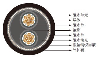 阻水电缆 