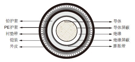 XLPE绝缘DC高压海底电缆 