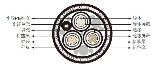 铅护套AC高压海底电缆
